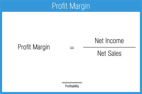 Profit Margin Way To Increase Gross And Net Profit Margin Project
