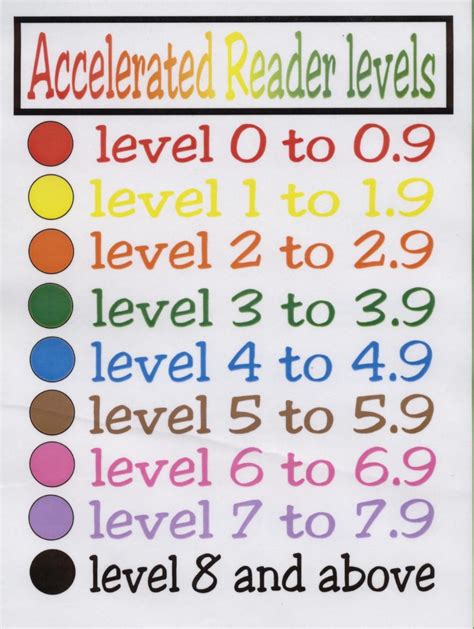 Ar Reading Levels By Grade Dorothy James Reading Worksheets