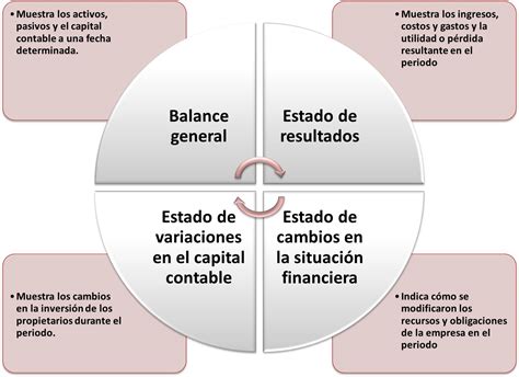 Unidad 4 Informacion Financiera ¿quÉ Es La InformaciÓn Contable