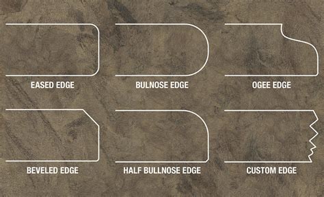 A Countertop Edge Infographic Showing The Profiles Of An Eased Edge