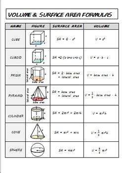 Seventh is the highest grade level of social studies activities that time4learning offers at this time. VOLUME & SURFACE AREA FORMULAS by Jindriska | Teachers Pay Teachers