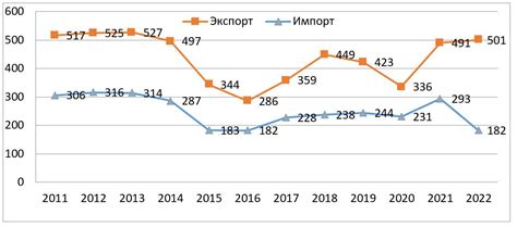 РСМД :: Структурные сдвиги во внешней торговле России