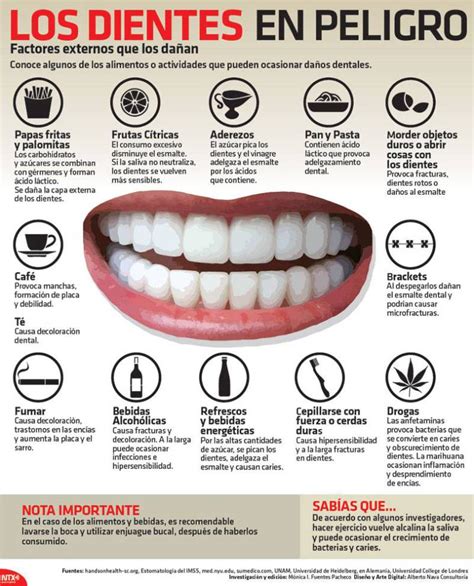 Factores Que DaÑan Tus Dientes Clínica Dental Alicante Dra Cintia Brea