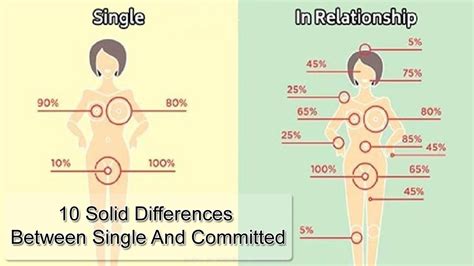 Indeed, there is the difference between committed and a woman online who share your relationship that eventually turns very different. 10 Solid Differences Between Single And Committed - YouTube