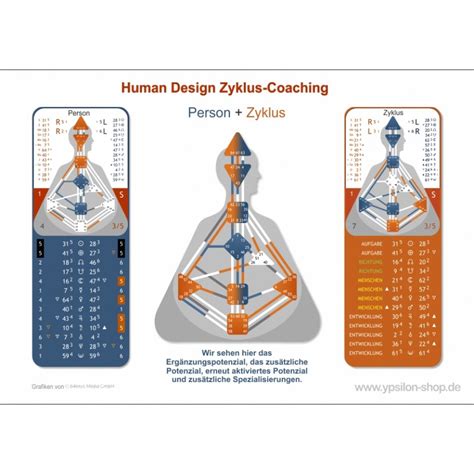 Human Design Zyklus Coaching Ypsilon Shop Produkte Für Die Neue