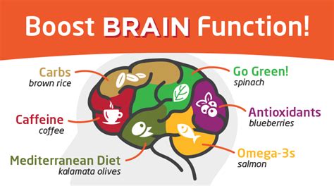 Other than food categories 05.1, 05.3 and 05.4. The Best Foods To Boost Your Brain Function | Piedmont ...