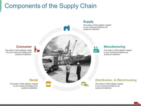 Components Of The Supply Chain Ppt Layout Powerpoint Shapes