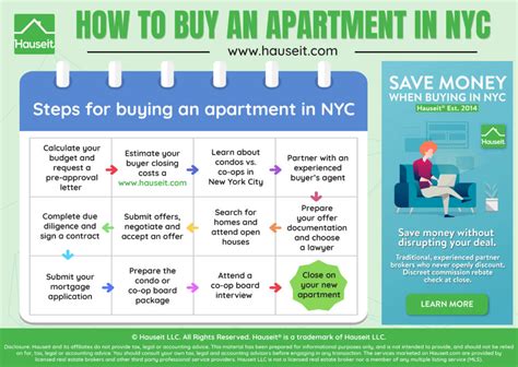 How To Buy An Apartment In Nyc The Complete Guide Hauseit