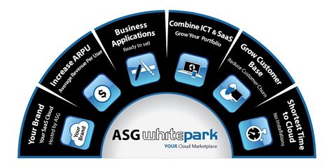 Asgs Proven White Label Saas For Telecom And Service Providers Grow Your
