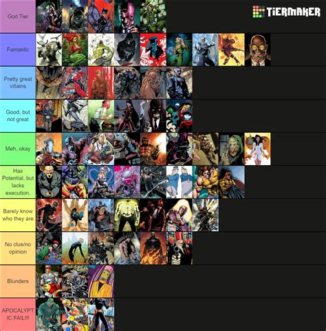 My Personal Batman Villain Tier List By D Field22 On Deviantart