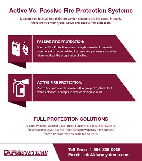 Types Of Fire Protection Systems