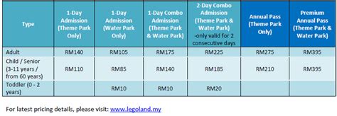 Visitors just have to pay for any rides they wish to try! Legoland Malaysia Water Park - Sengkang Babies
