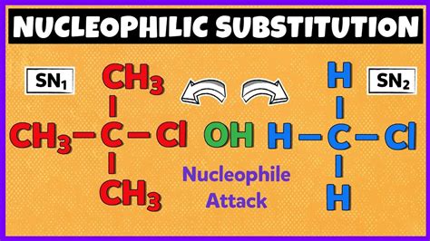Nucleophilic Substitution Reactions SN1 Reaction And SN2 Reaction
