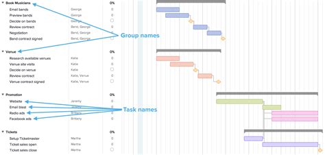 Simple Gantt Chart Examples In Project Management