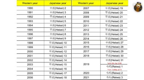 Guide To Japanese Calendar For Beginners Ling App