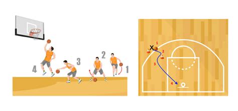 Through The Legs And Go Basketball Dribbling Drill Online Basketball Drills