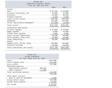 Solved A Note Payable Is Retired At Its Chegg Com