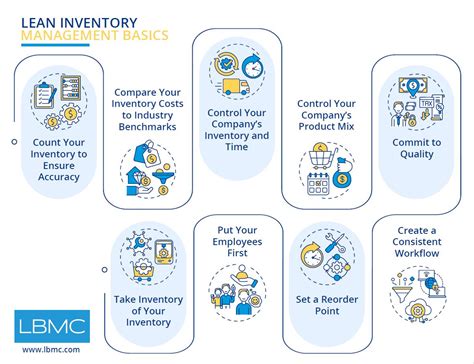 Lean Inventory Using Lean Initiatives To Manage Inven