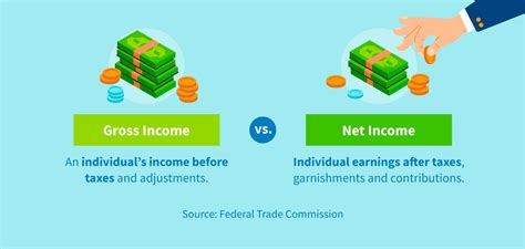 Gross Income Vs Net Income