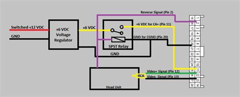 Savesave 2002 subaru wrx wiring diagram for later. 2018 Wrx Starlink Infotainment Wiring Diagram