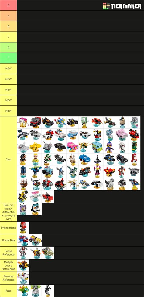 Lego Dimensions Vehicles And Gadgets Tier List Community Rankings