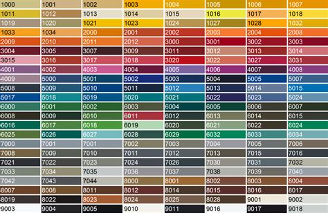 Download Powder Coating Color Chart Ral Ncs Full Size Png Image Pngkit