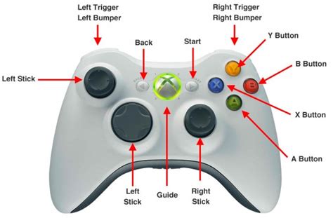 Xbox 360 Controls Guide Information Introduction The Elder Scrolls V Skyrim Anniversary