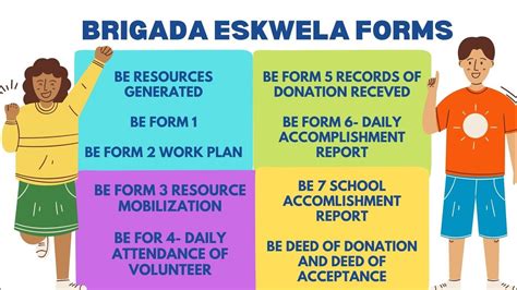 Brigada Eskwela 2021 Important Forms Deped Prescribed Be Forms Youtube