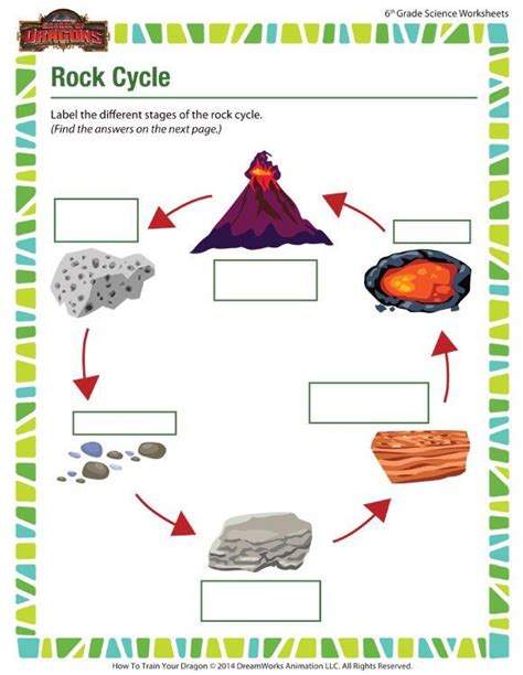 Rock Cycle Free 6th Grade Science Worksheet 6th Grade Science Rock