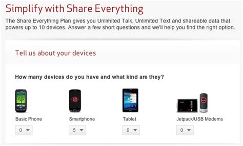 Verizon Share Everything Plans Shared Data Hotspots 10 Devices