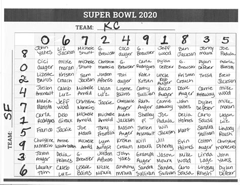 2020 Super Bowl Squares Filled And Completed Hudson Youth Football