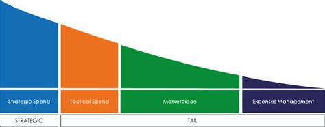 Tail Spend 101 Comprehensive Guide To Tail Spend Management