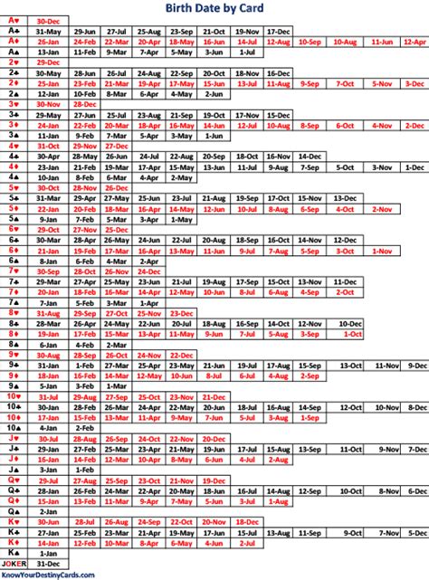 The birth card calculator below was developed by leisa refalo, who graciously gave us permission to use it. Card Birth Dates - KNOW YOUR DESTINY CARDS