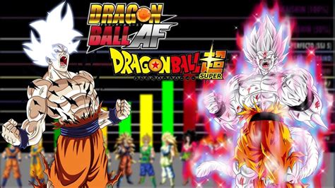 Niveles De Poder De Todas Las Transformaciones De Goku Dbs Goku Dbaf