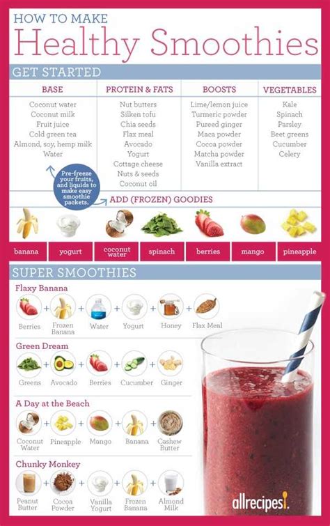 How To Make A Smoothie To Replace A Meal Allrecipes