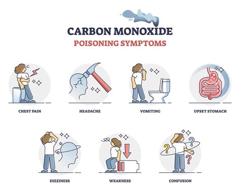 Carbon Monoxide Poisoning Lawsuits Hill Law Firm