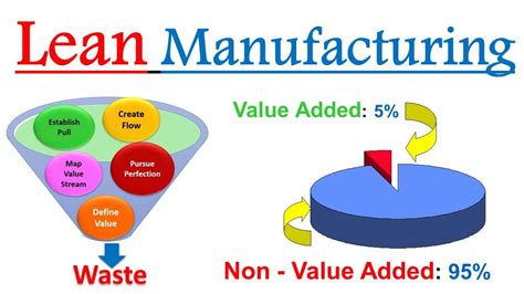 What Is Lean Manufacturing 5 Lean Principles Digital E Learning