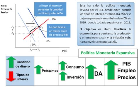102 Los Tipos De PolÍtica Monetaria Econosublime