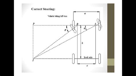 Vehicle Turning Radius Calculator Draw Space