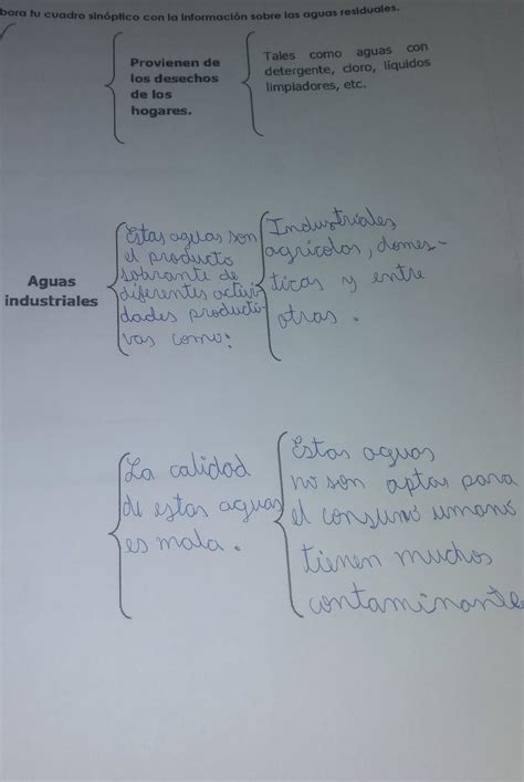 Ahora Elabora Tu Cuadro Sin Ptico Con La Informaci N Sobre Las Aguas