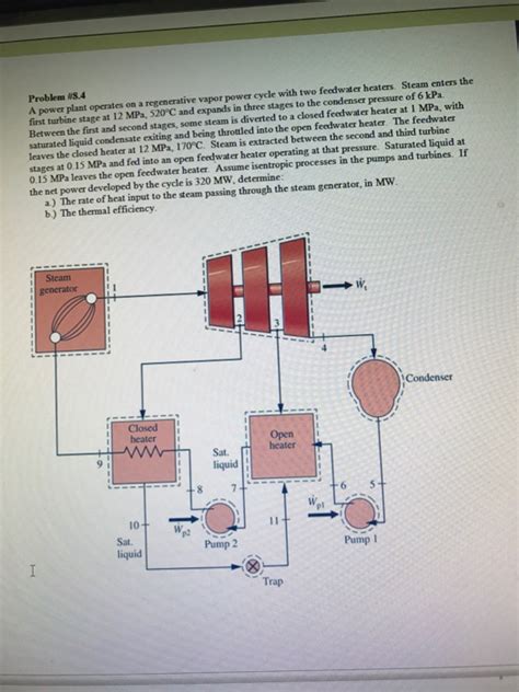 Solved A Power Plant Operates On A Regenerative Vapor Power Chegg Com