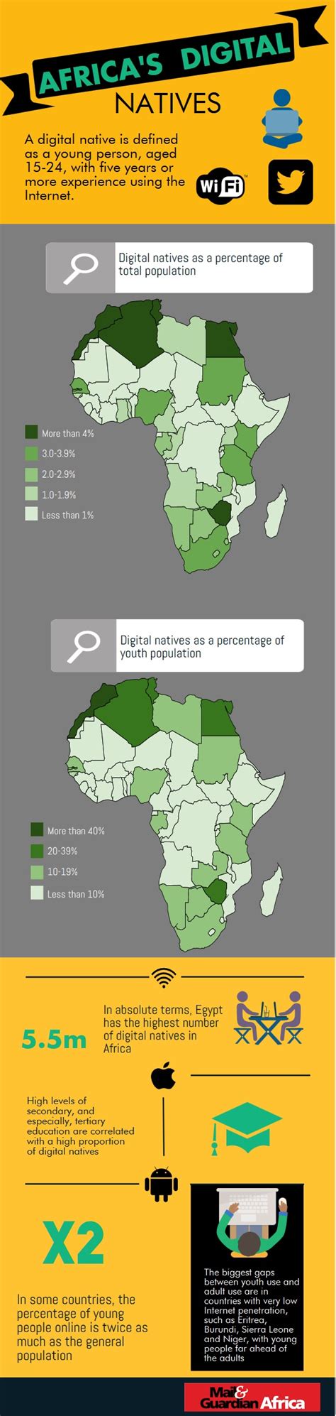 Meet The Digital Natives Trailblazing Internet Use In Africa 6 Facts
