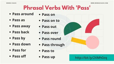 Phrasal Verbs With Pass Word Coach