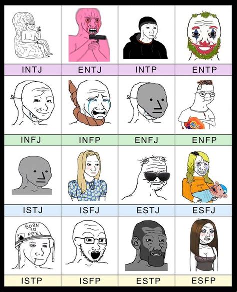The Most Accurate Mbti Meme Chart