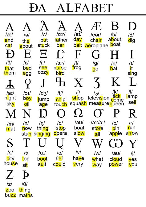This webpage with codycross q in the phonetic alphabet answers is the only source you need to quickly skip the challenging level. Phonetic alphabet for English "Konder" Revised : neography