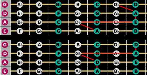 Playing Arpeggios On The Bass Bax Music Blog