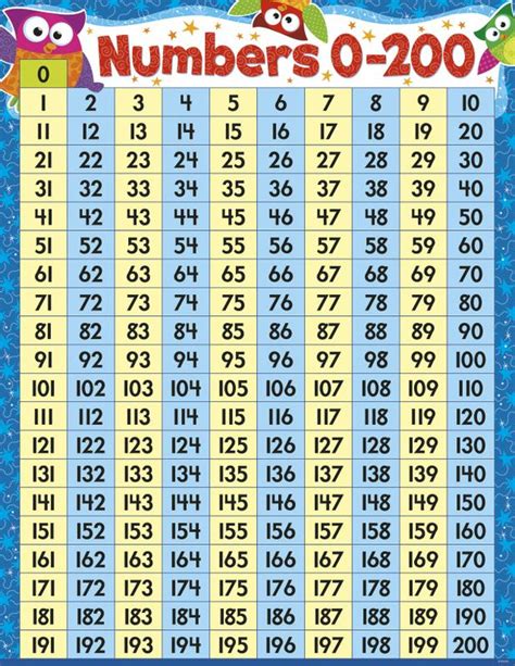 Number Chart 100 200 Free Printable