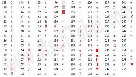 Ascii Table Binary 256 Characters Cabinets Matttroy