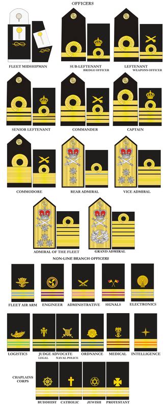 Royal Navy Ranks And Insignia