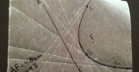 Drawing On Math Conics Unit The Curves